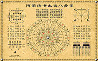 河图洛书的相关传说有哪些
